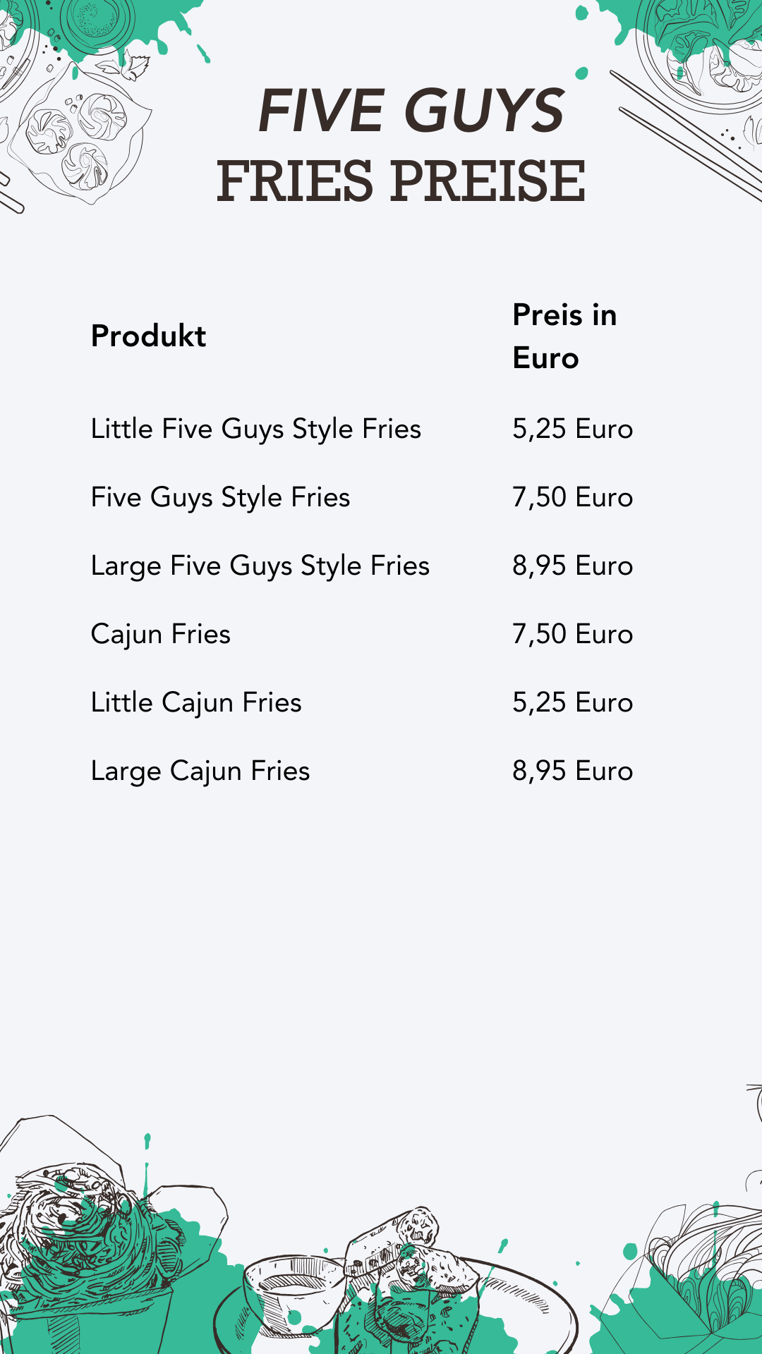 Fries Five Guys Preise